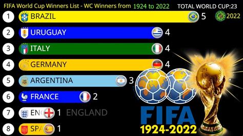 FIFA WORLD CUP WINNERS LIST | WC WINNERS FROM 1924 TO 2022 - YouTube