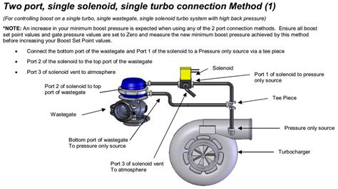 [DIAGRAM] Srt4 Boost Solenoid Diagram - MYDIAGRAM.ONLINE