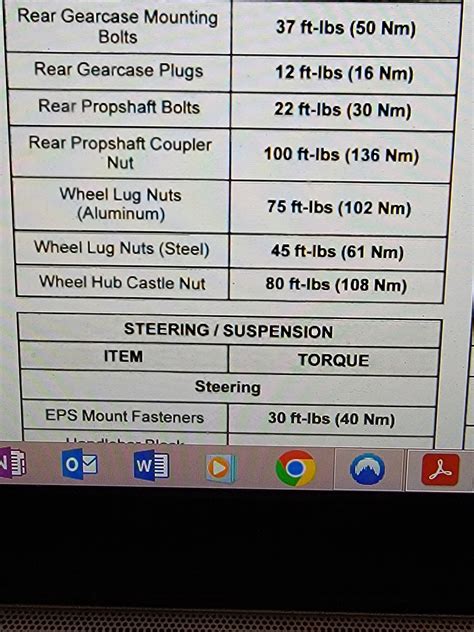 2022 sportsman xp 1000s wheel hub castle nut torque specs | Polaris ATV Forum