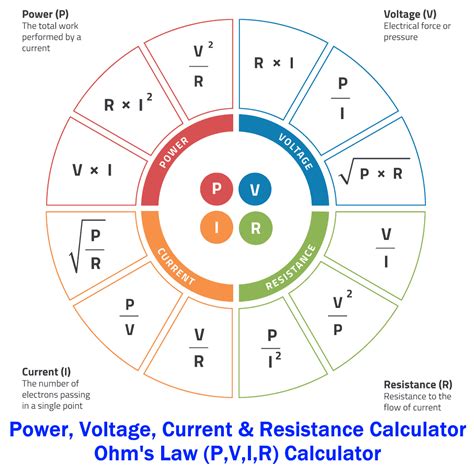 Power, Voltage, Current & Resistance Calculator - P,V,I,R Calculator