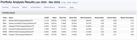 Which Emerging Markets ETF Pairs Best With The S&P 500? It's One That ...