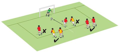 Penalty kick (U7-U14 activity) - EasiCoach - Soccer Coach Weekly