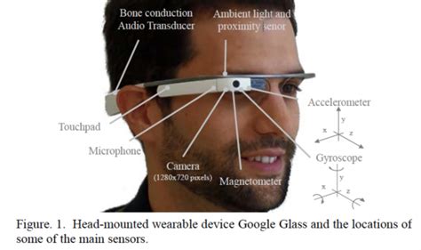 Everything you need to know about Smart Glasses | by VICTOR BASU | The Startup | Medium