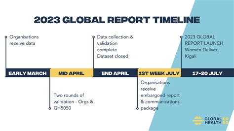 New elements in the 2023 Global Report – Global Health 50/50