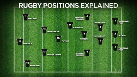 TikTok Women’s Six Nations | Rugby positions explained: Names, numbers and what they do