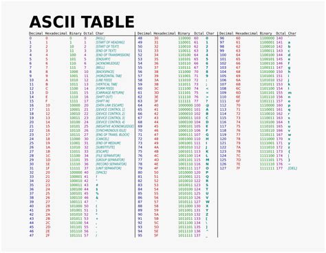 Transparent Binary Code Png - Ascii Table, Png Download , Transparent ...