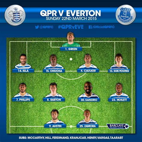 QPR v Everton starting line-ups - ITV News