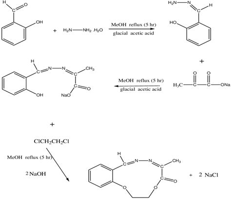 Scheme (1) the synthesis route of the ligand | Download Scientific Diagram