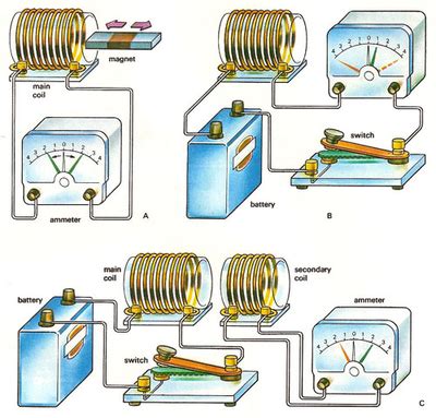 Magnetic Levitation Competition - EG1004 Lab Manual