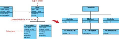 Uml Object Diagram Professional Uml Drawing | The Best Porn Website