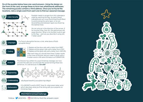 GCHQ Christmas card puzzle: The 2022 challenge explained and how to find the What3Words locations