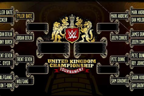 WWE United Kingdom Championship Tournament live results (Jan. 15, 2017 ...