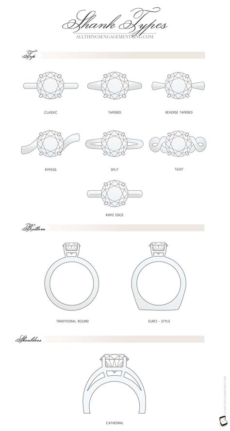 Shank Types | All Things Engagement Ring