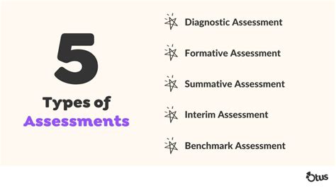 The Ultimate Guide to Summative Assessments (2024) | Otus