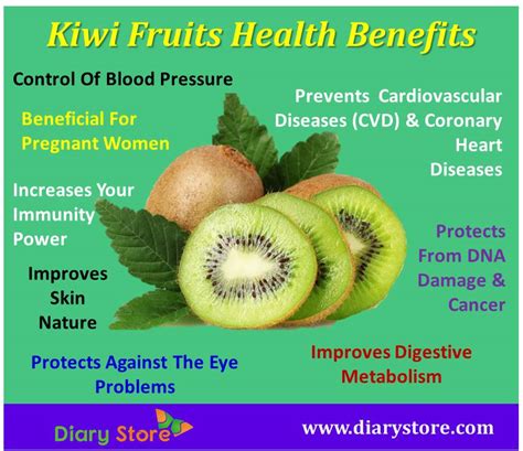 Kiwi fruit Nutrition Facts Health Benefits | Green Kiwi Red Kiwi