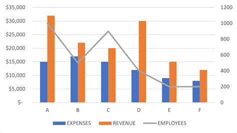 How to Add or Remove a Secondary Axis in an Excel Chart