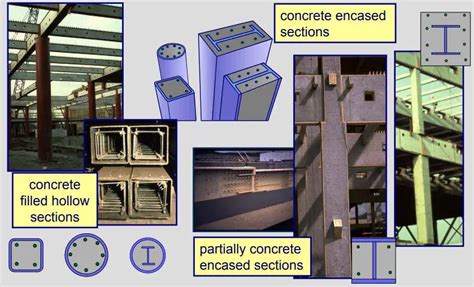 Composite Column Design Example