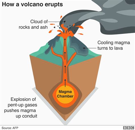 Taal Volcano Eruption Drawing - Ilonggos asked to pray amid taal ...