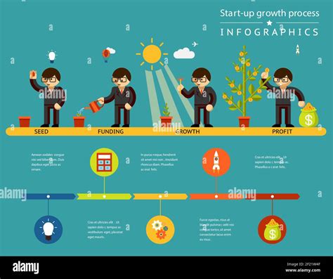 Business start-up growth process infographics. Business development of investment to profit ...