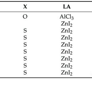 Diels-Alder reactions of 5-methylideimidazolones with cyclohexadiene. | Download Scientific Diagram