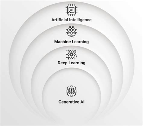 AI, ML, DL, and Generative AI Face Off: A Comparative Analysis | Synoptek