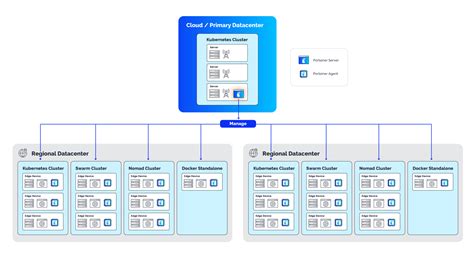 Edge use case / Network Edge