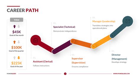 Career Path Roadmap Powerpoint Diagram 1 Powerpoint Slide Templates