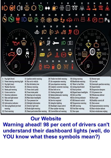 Bmw 3 Series Dashboard Warning Symbols - Carburetor Gallery