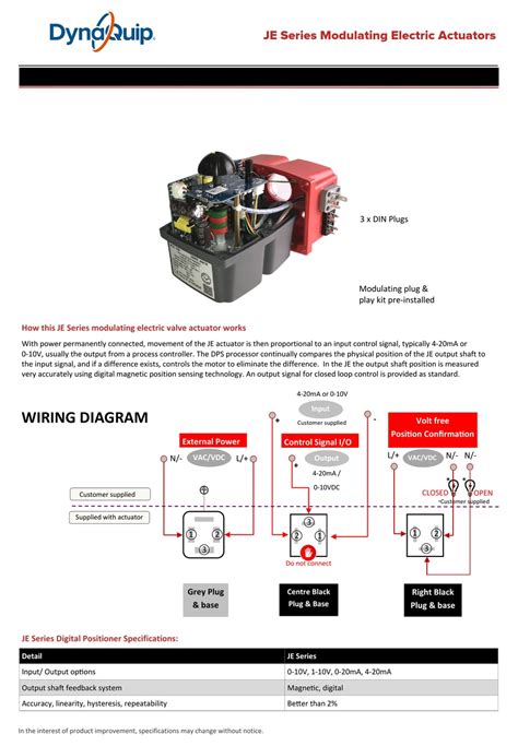 DYNAQUIP JE SERIES QUICK START MANUAL Pdf Download | ManualsLib