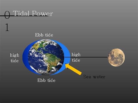 0 1 Tidal Power Ebb tide high tide