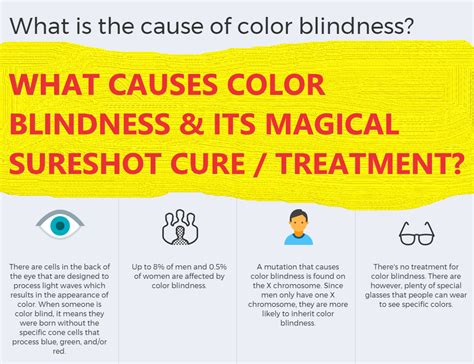 WHAT CAUSES COLOR BLINDNESS & ITS MAGICAL SURESHOT CURE / TREATMENT? | by Varghese nagappan | Medium