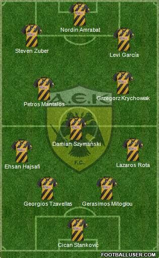 All AEK Athens (Greece) Football Formations - page 2