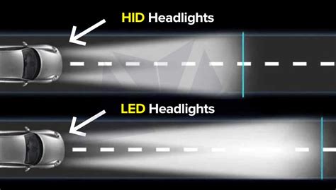 Hid vs halogen - polizamerican