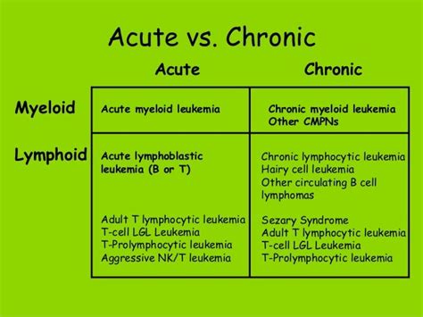 Introduction to leukemia