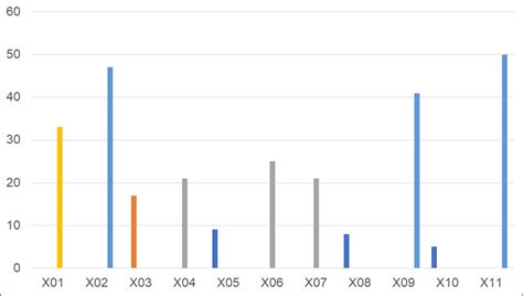 Excel Bar Chart Color Based On Value