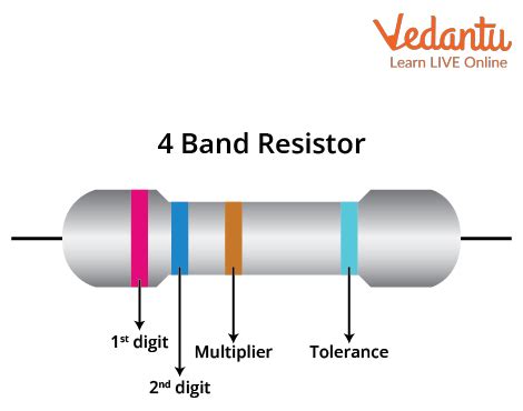 Colour Coding of Carbon Resistor Important Concepts and Tips for JEE