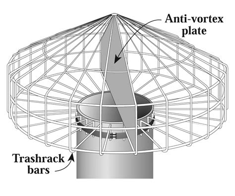 Design and Maintenance of Trashracks | Association of State Dam Safety