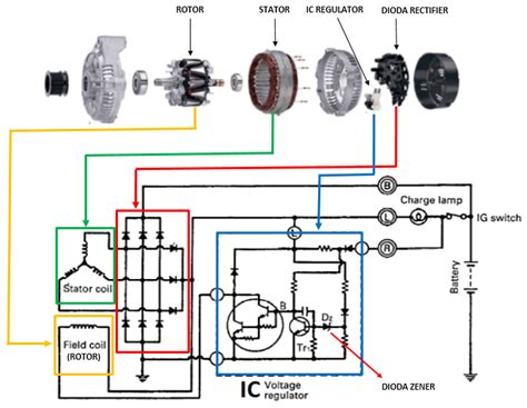 Schematic Diagram For Car Altinator