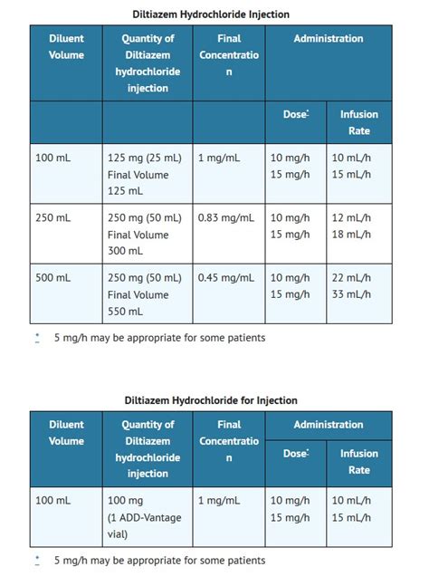 NDC 51662-1457 Diltiazem Hci Injection, Powder, Lyophilized, For Solution Intravenous