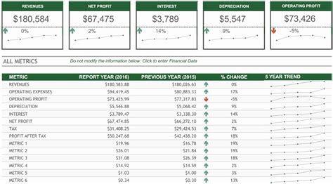 Annual Financial Report Template Inspirational Annual Finance Report Template in 2021 | Excel ...