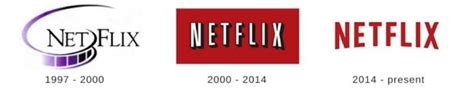 Netflix Logo And Their History | LogoMyWay