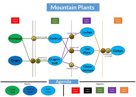 File:Mountain Plants.png - Reus