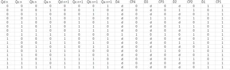 circuit analysis - Design a 4-bit binary counter using D flip-flop - Electrical Engineering ...