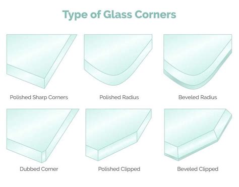 Glass & Mirror Edgework Types - Me and My Glass