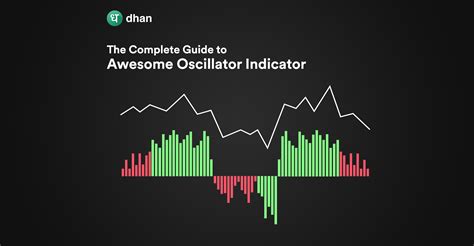 The Complete Guide to Awesome Oscillator Indicator | Dhan Blog