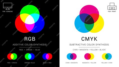 Premium Vector | Rgb and cmyk color mixing vector diagram. additive and subtractive color set