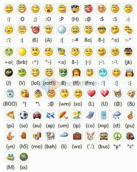 7 Pics How To Make A Laughing Emoji On Computer Keyboard And View ...