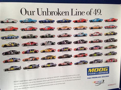 NASCAR CHAMPION POSTER FROM THE OLD DAYS | Diecast Crazy Forums