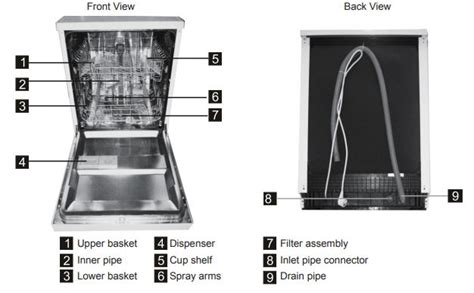 Midea Dishwasher Error Codes