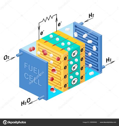 Fuel cell diagram. Vector illustration. Stock Vector Image by ©serdiuk ...